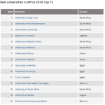 2016 Universities Ranking – timeshighereducation.com